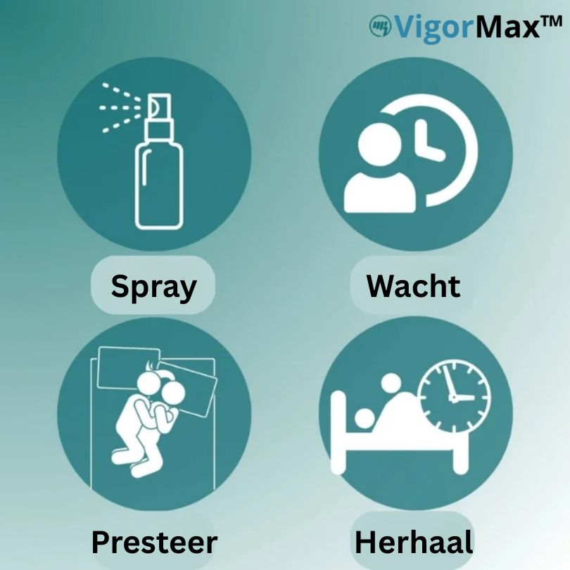 VigorMax™ | Bereik 98% sterkere erecties in slechts 60 seconden!