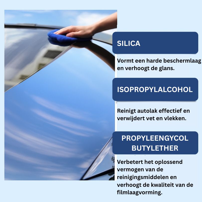 QuickGloss™ | Spiegelgladde bescherming in slechts enkele minuten
