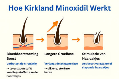 Kirkland™ Minoxidil 5% – Voor Sterker, Dikker & Vol Haar