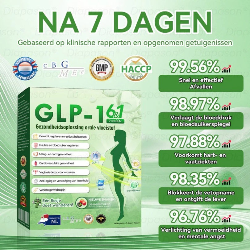 GLP-1™ / 7-in-1 MultiDruppels | Vloeibaar vetverbranding-supplement